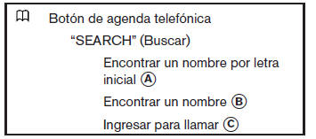 Nissan Tiida. Sistema teléfonico de manos libres Bluetooth (Tipo B) (solo si está equipado) 