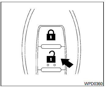 Nissan Tiida. NISSAN Intelligent Key (excepto Argentina)