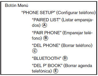 Nissan Tiida. Sistema teléfonico de manos libres Bluetooth (Tipo B) (solo si está equipado) 