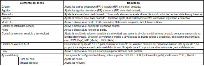 Nissan Tiida. Sistema de audio 