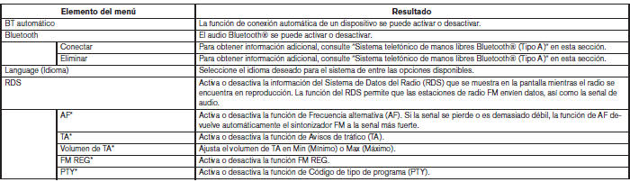 Nissan Tiida. Sistema de audio 