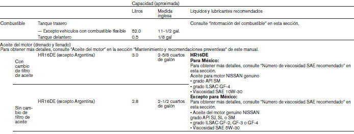 Nissan Tiida. Líquidos/lubricantes y capacidades recomendados (tipo B)