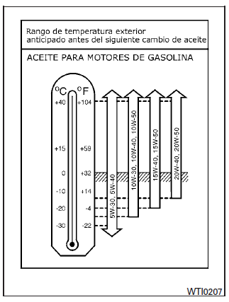 Nissan Tiida. Líquidos/lubricantes y capacidades recomendados (tipo B)