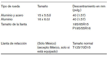 Nissan Tiida. Especificaciones