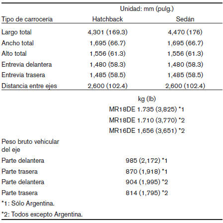 Nissan Tiida. Especificaciones