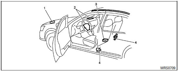 Nissan Tiida. Sistema de Sujeción Suplementario (SRS)