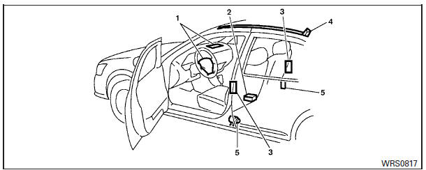 Nissan Tiida. Sistema de Sujeción Suplementario (SRS)