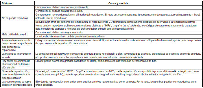 Nissan Tiida. Sistema de audio