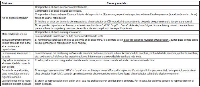 Nissan Tiida. Sistema de audio 