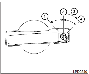 Nissan Tiida. Puertas