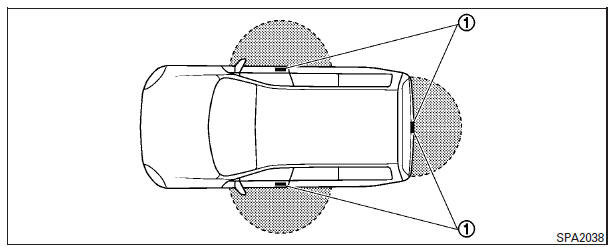 Nissan Tiida. NISSAN Intelligent Key (excepto Argentina)