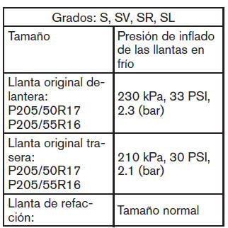 Nissan Tiida. Ruedas y llantas