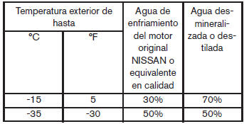 Nissan Tiida. Sistema de enfriamiento del motor