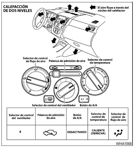 Nissan Tiida. Calefacción y aire acondicionado (manual)
