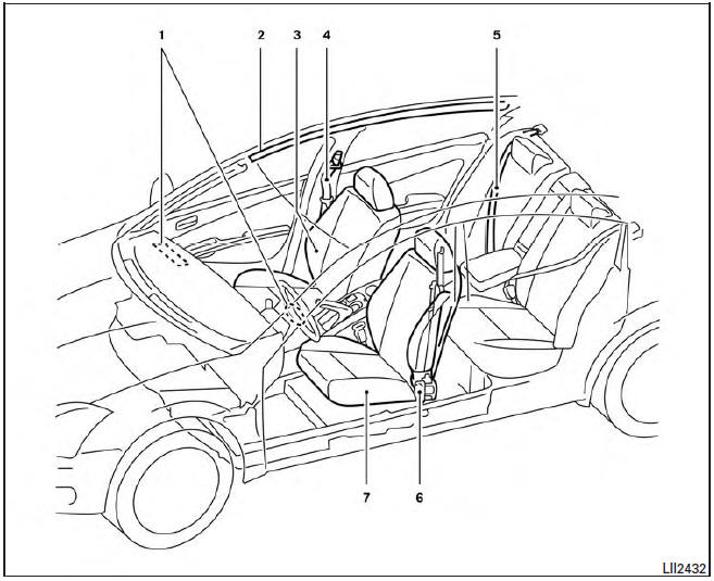 Nissan Tiida. Bolsas de aire, cinturones de seguridad y sistemas de sujeción para niños