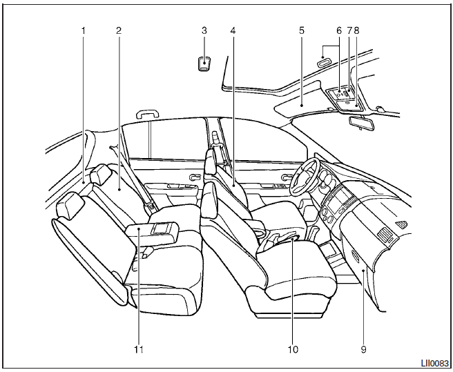 Nissan Tiida. Compartimiento de pasajeros
