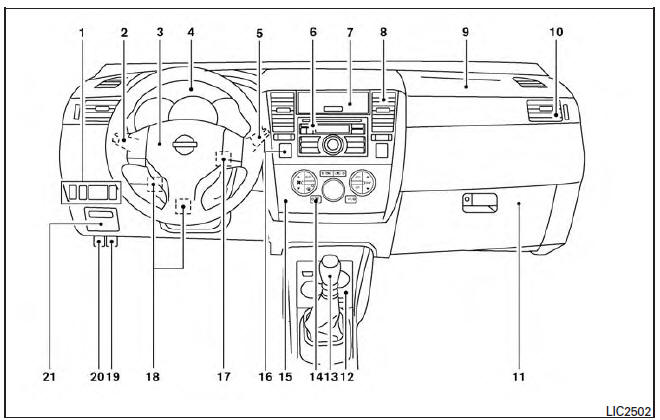 Nissan Tiida. Tablero de instrumentos 