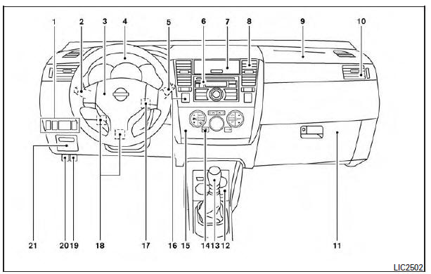 Nissan Tiida. Tablero de instrumentos 