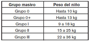 Nissan Tiida. Sistemas de sujeción para niños