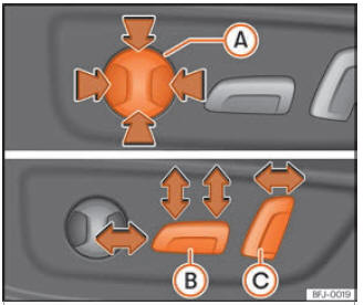 Seat Leon. Asientos y apoyacabezas