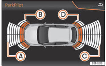 Seat Leon. Ayudas para aparcar y maniobrar