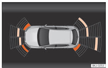 Seat Leon. Ayudas para aparcar y maniobrar