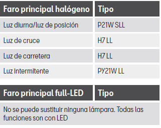 Seat Leon. Fusibles y lámparas