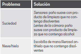 Seat Leon. Conservación del vehículo