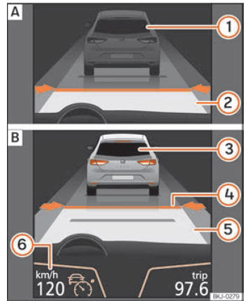 Seat Leon. Sistemas de asistencia al conductor