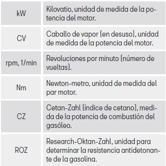 Seat Leon. Indicaciones sobre los datos técnicos