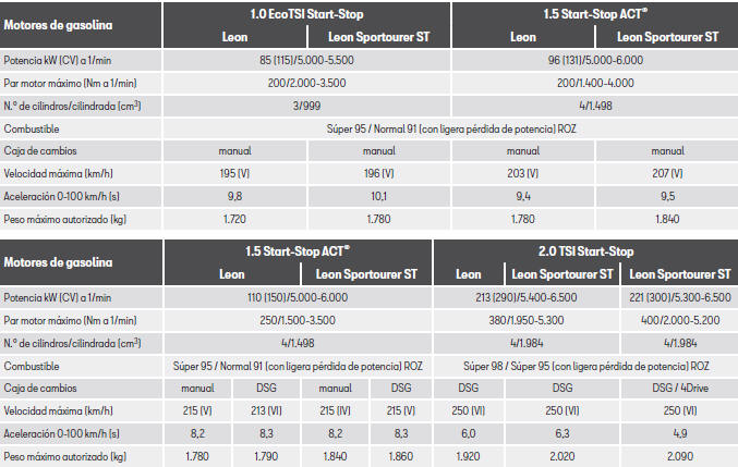 Seat Leon. Indicaciones sobre los datos técnicos