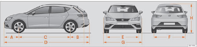 Seat Leon. Indicaciones sobre los datos técnicos