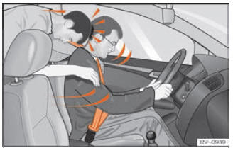 Seat Leon. El porqué de los cinturones de seguridad 