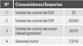 Seat Leon. Fusibles y lámparas