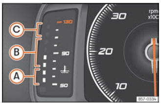 Seat Leon. Instrumentos y testigos de control