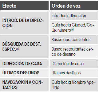 Seat Leon. Introducción