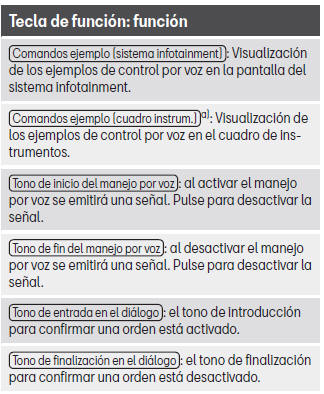 Seat Leon. Ajustes del manejo por voz