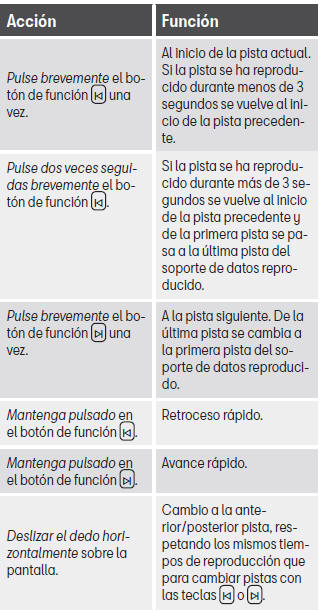 Seat Leon. Control a través del menú principal MEDIA