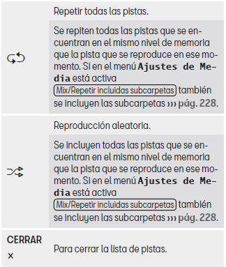 Seat Leon. Cuadro general de los botones de función en la lista de pistas