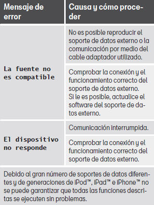 Seat Leon. Modos de funcionamiento