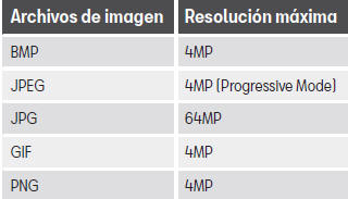 Seat Leon. Modos de funcionamiento