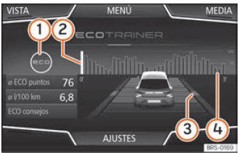 Seat Leon. Modos de funcionamiento