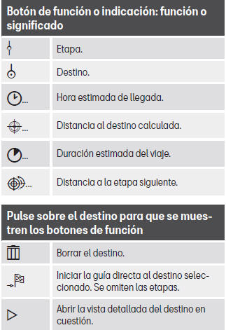 Seat Leon. Rutas