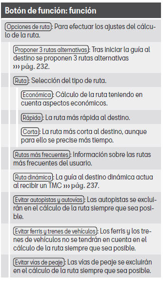 Seat Leon. Ajustes de la navegación