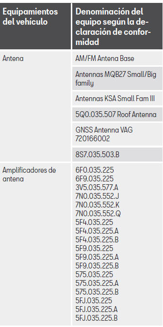 Seat Leon. Información sobre la Directiva de la UE 2014/53/EU