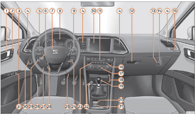 Seat Leon. Puesto de conducción