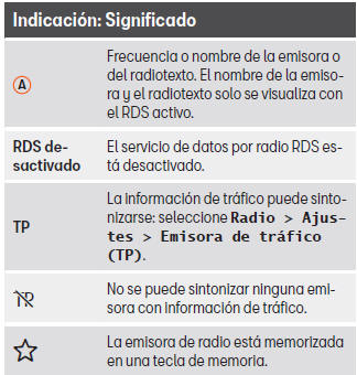 Seat Leon. Indicaciones e iconos posibles