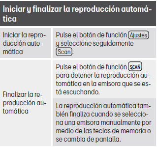 Seat Leon. Reproducción automática (SCAN)
