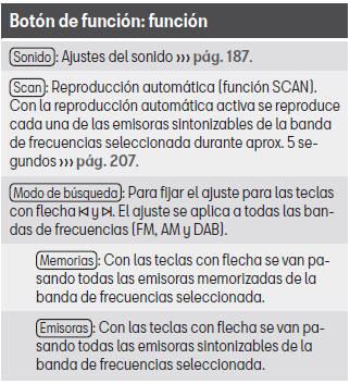 Seat Leon. Ajustes DAB