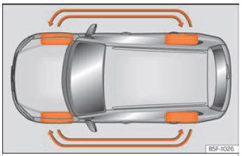 Seat Leon. Ruedas